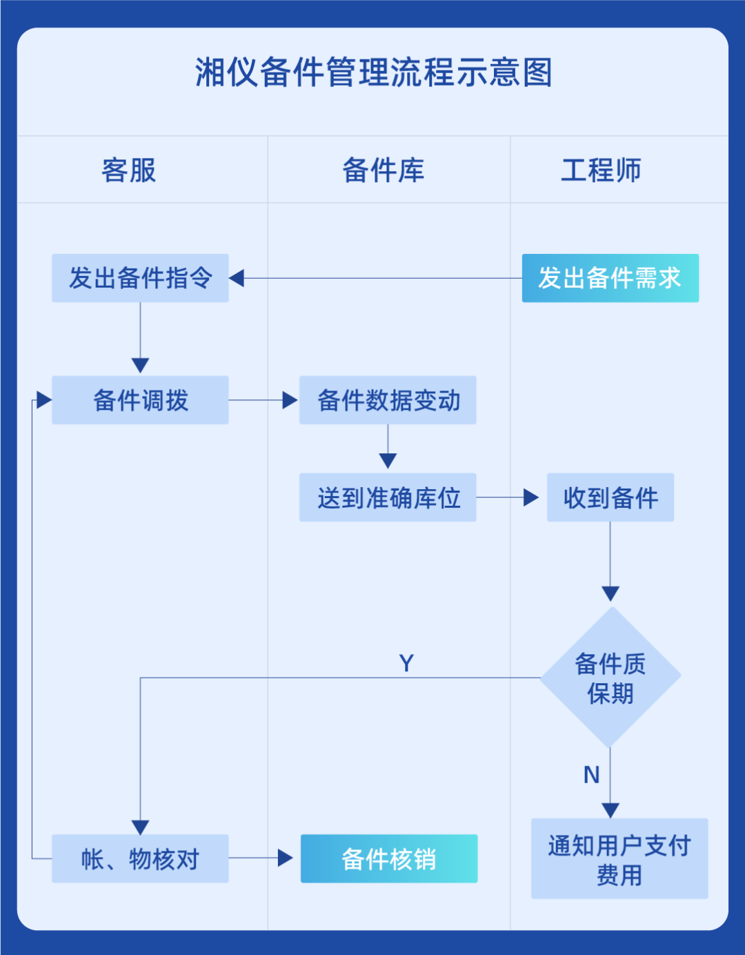 尊龙凯时【官方网站】人生就是搏!